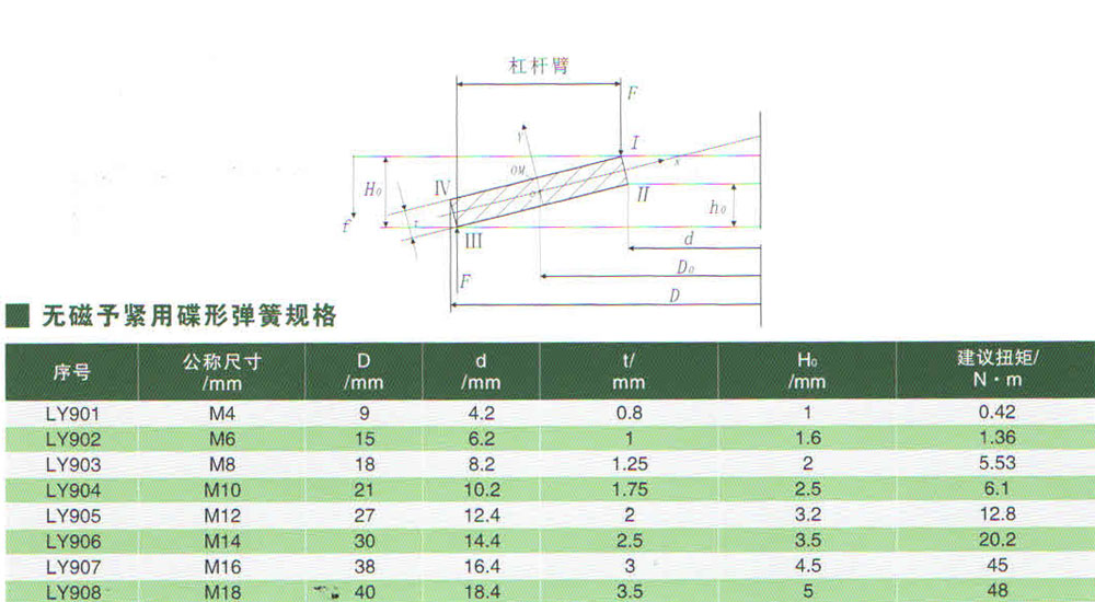 予緊用碟形彈簧規格.jpg