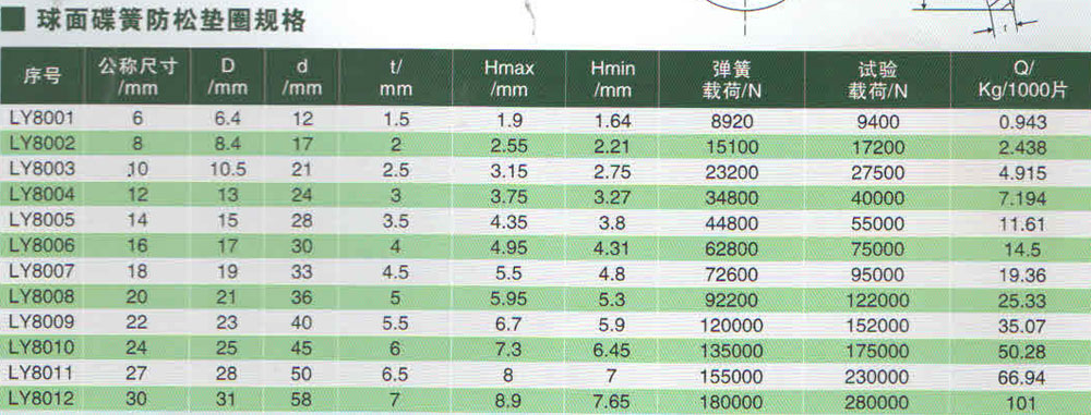 球面碟簧防松墊圈規格.jpg
