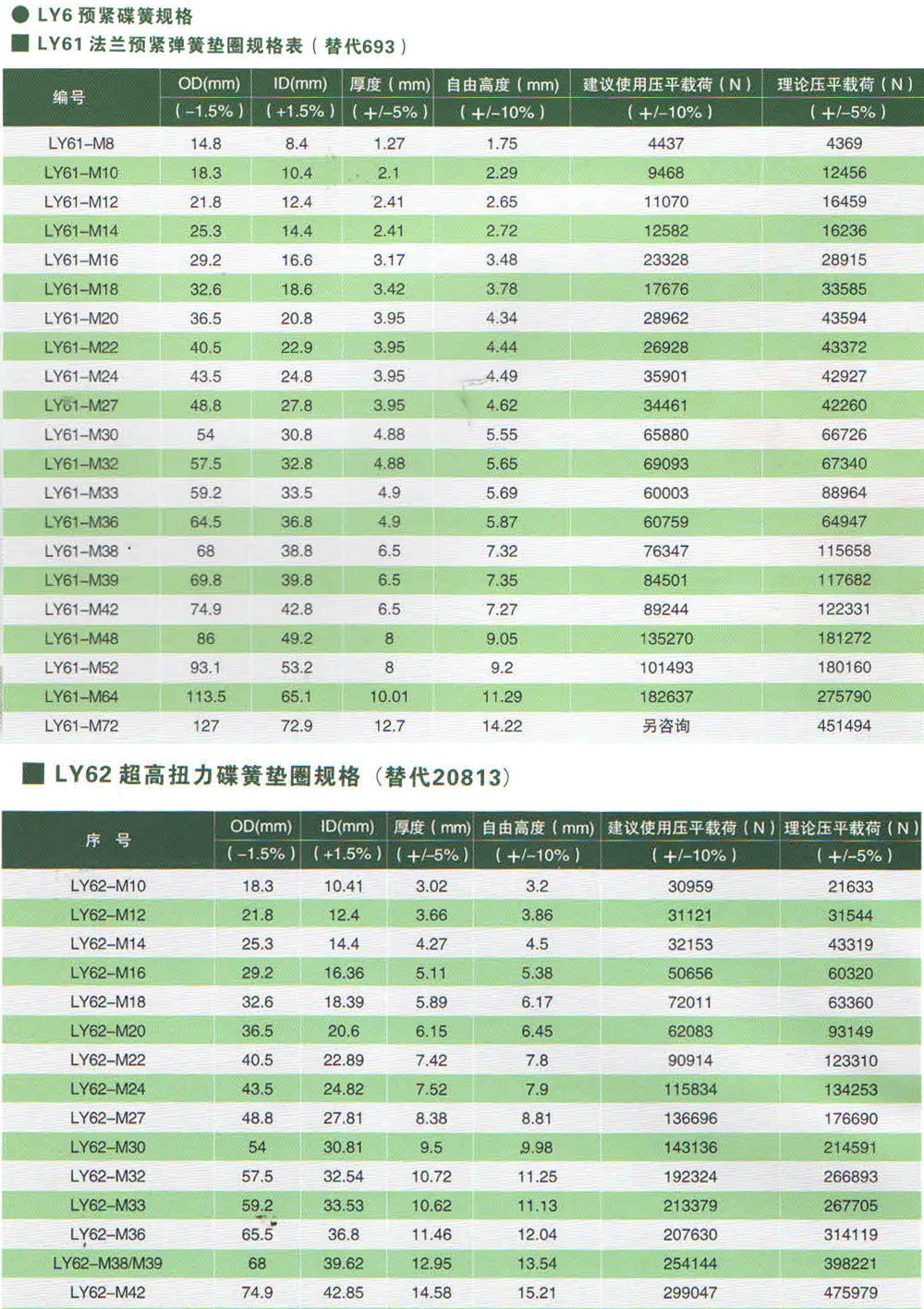 LY6-預緊彈簧墊圈規格表.jpg