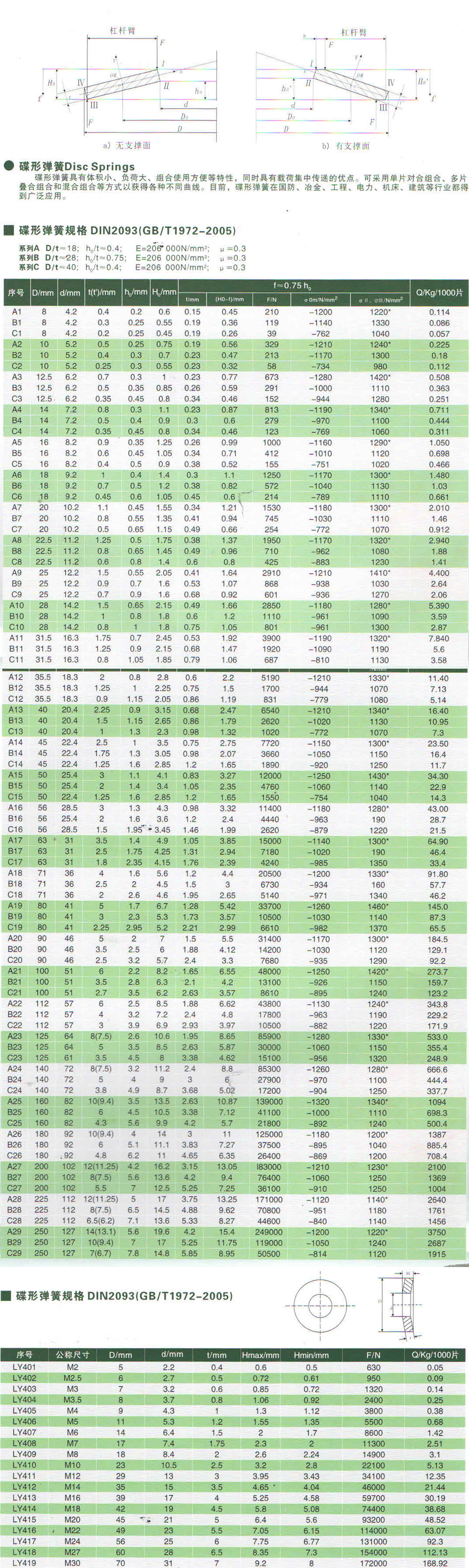 碟形彈簧規格DIN2093.jpg